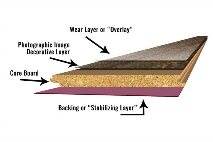 The Ultimate guide to Laminate Flooring // laminate flooring display explanation layer